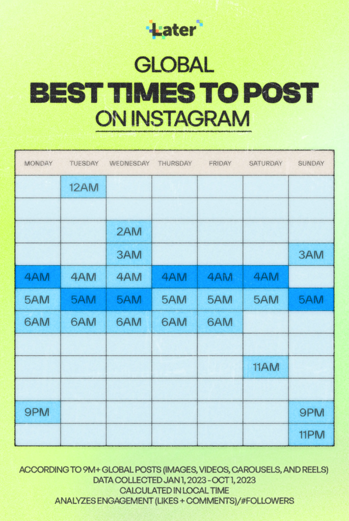 best times to post on instagram