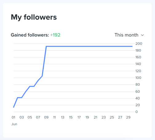 Kicksta dashboard