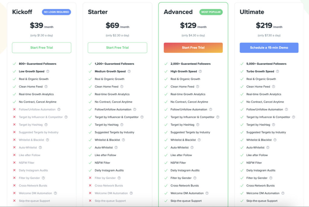 kicksta price chart