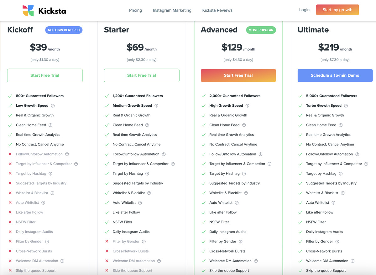 Kicksta pricing
