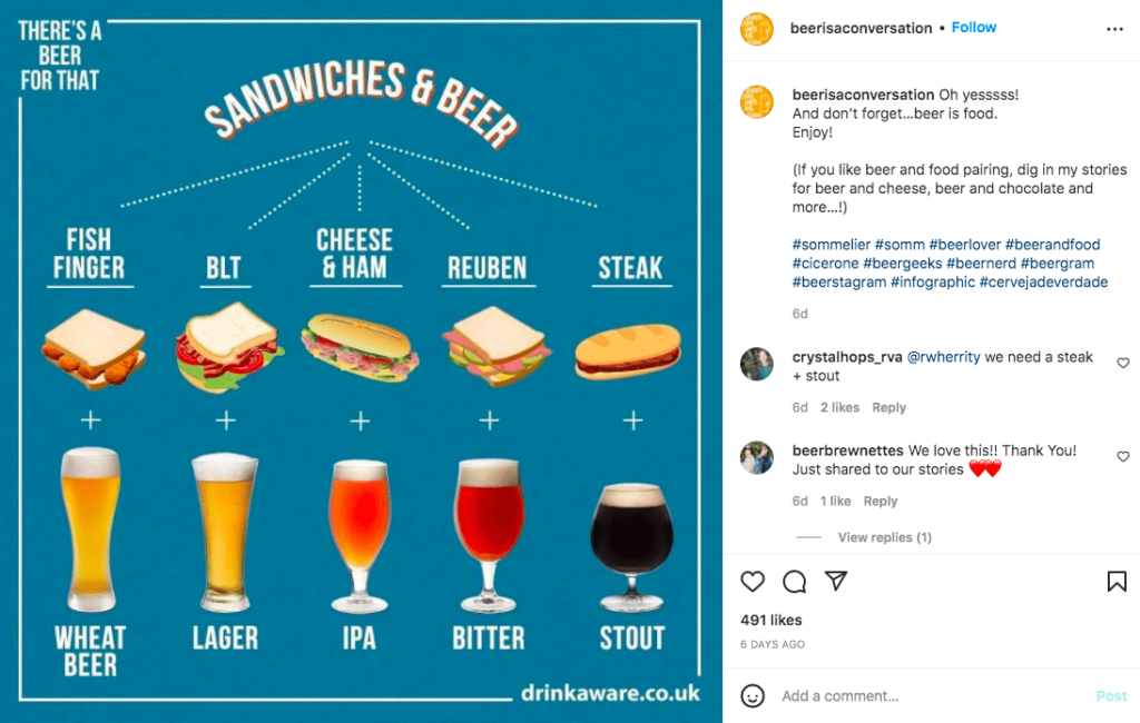 Instagram infographic reposted
