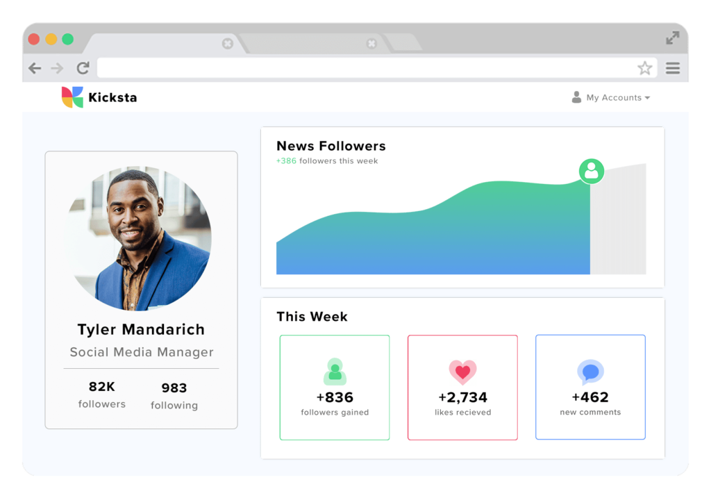 kicksta analytics for tyler mandarich