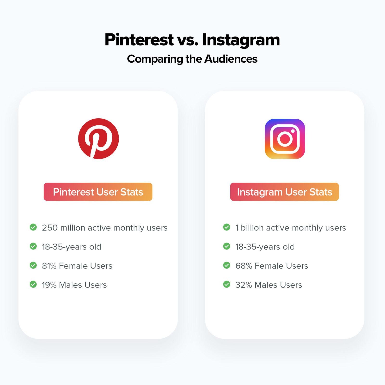 Pinterest vs Instagram  comparison