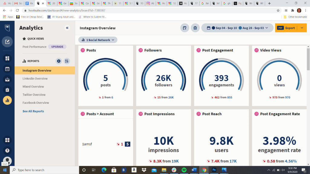instagram overview analitics everything to do with social media