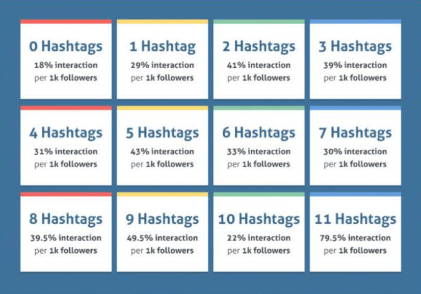 hashtags instagram marketing
