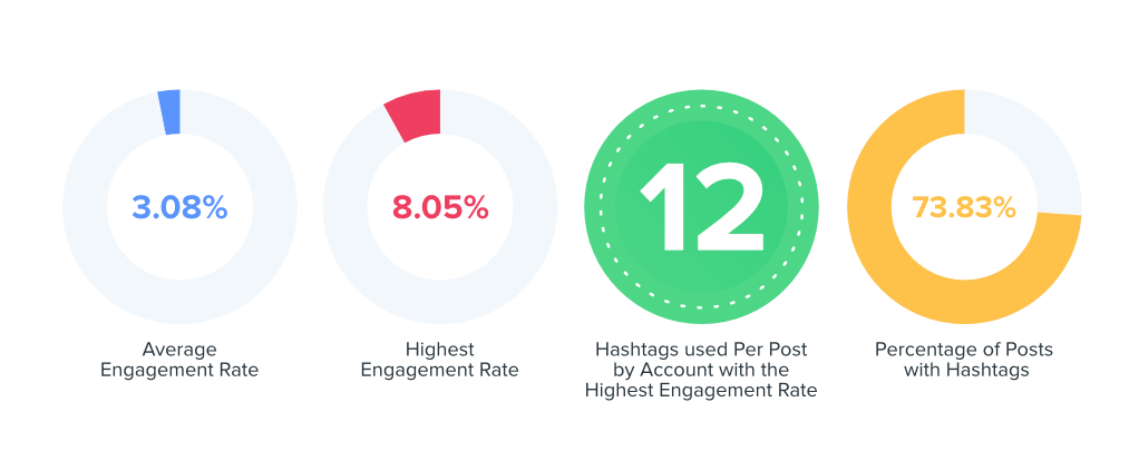 Art engagement data
