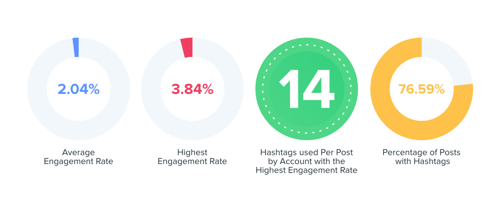 advertising and marketing engagement data 