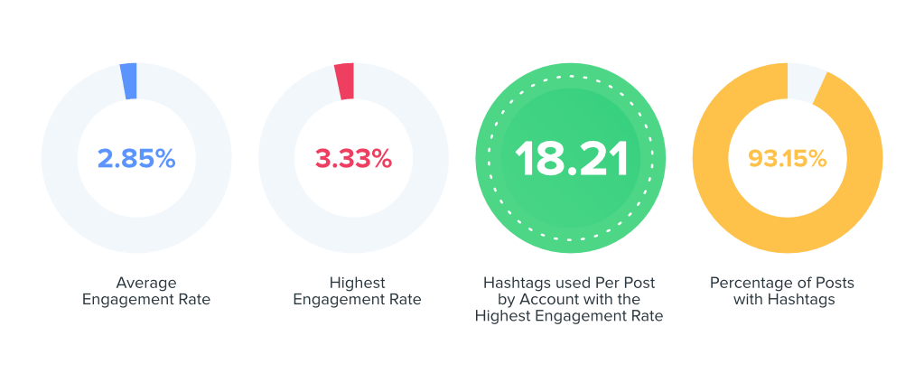 pets and hobbies data 
