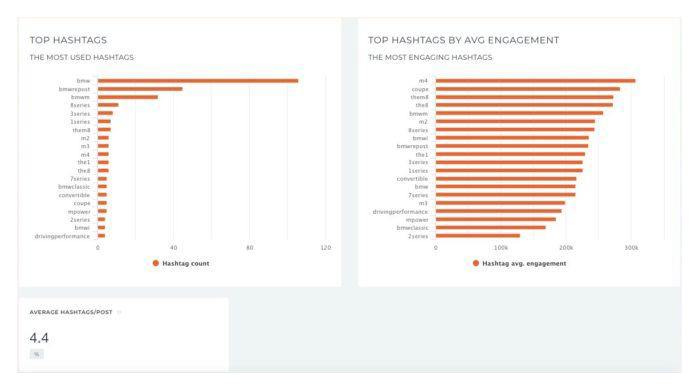 top hashtags