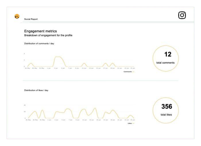 engagement metrics