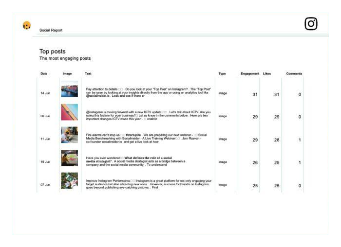 instagram top posts chart