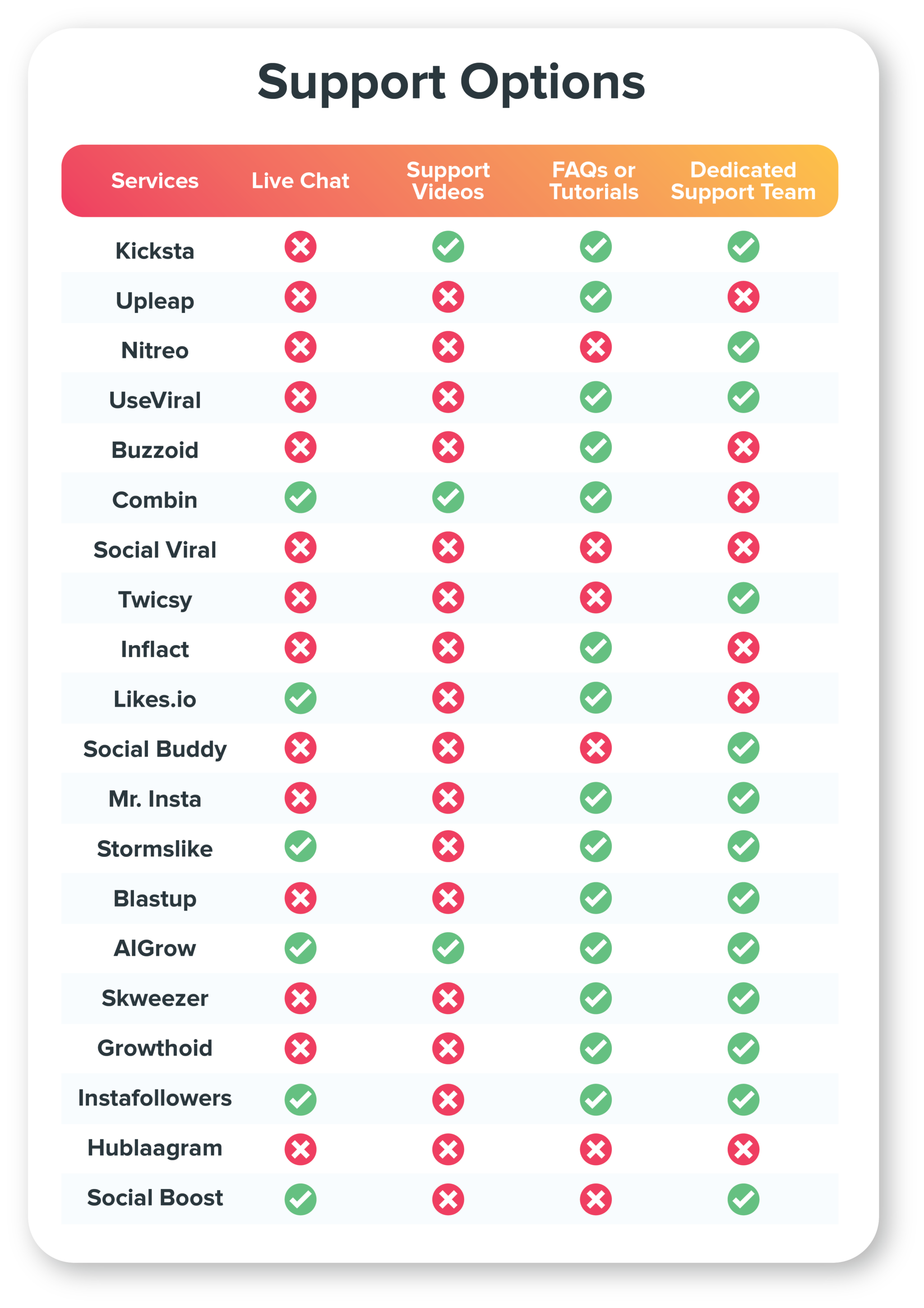 SUPPORT OPTIONS