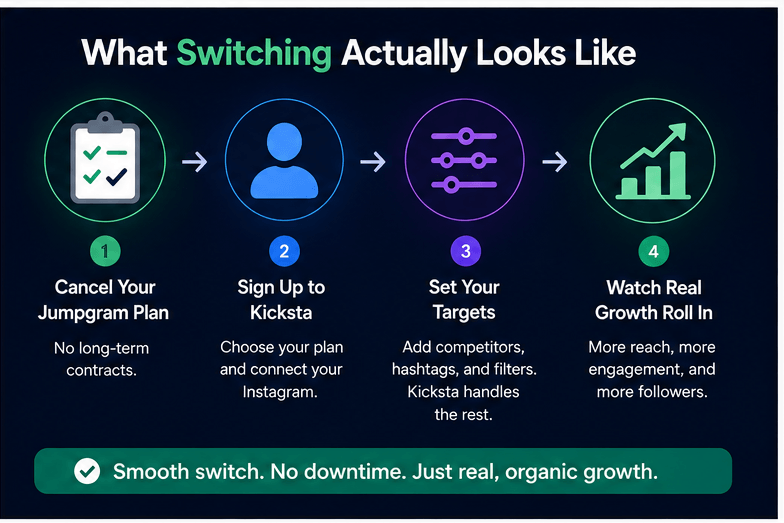 What Switching from Jumpgram to Kicksta looks like