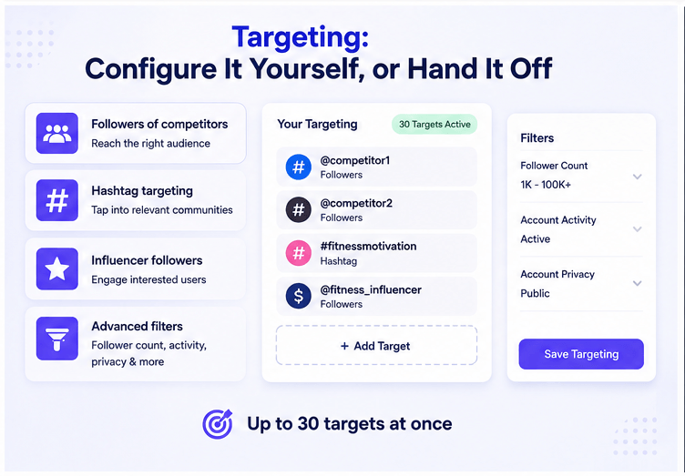 Targeting for Kicksta and Jumpgram