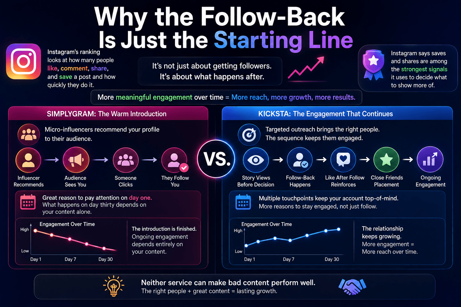 Follow-Back explained with Kicksta and Simplygram