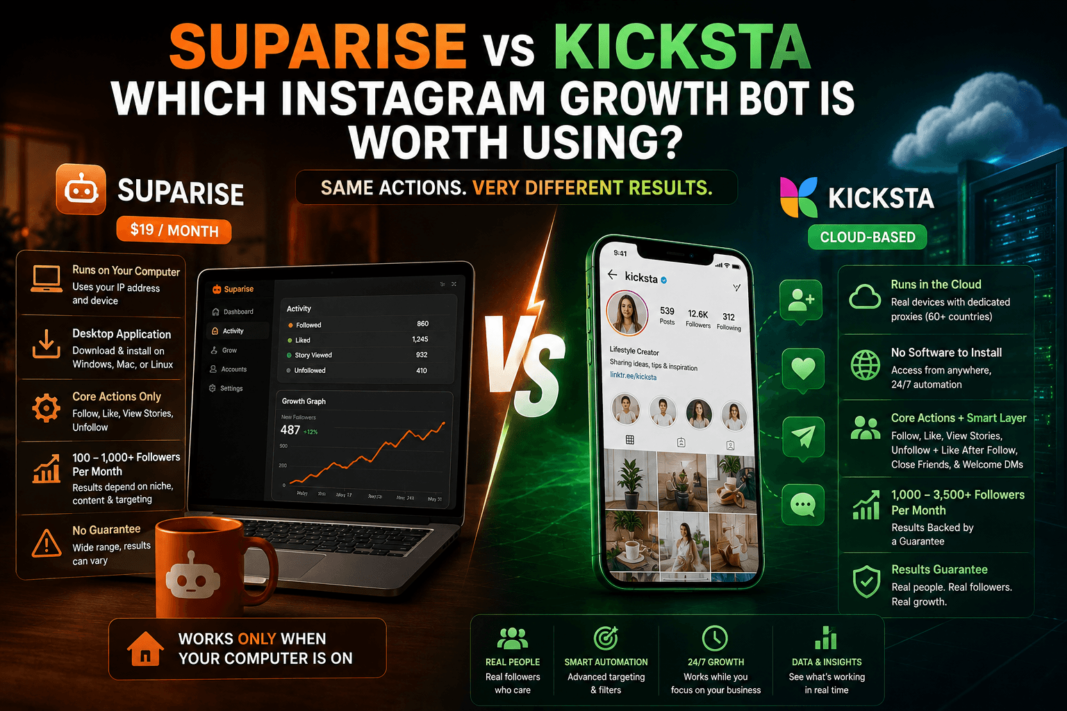 Suparise vs Kicksta Comparison