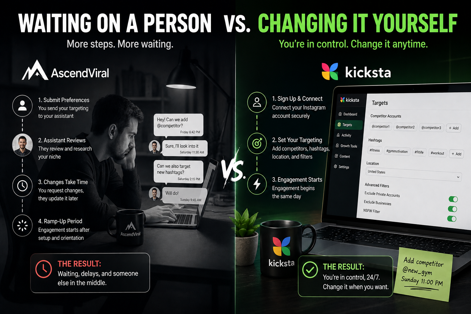 Kicksta vs Ascendviral Features