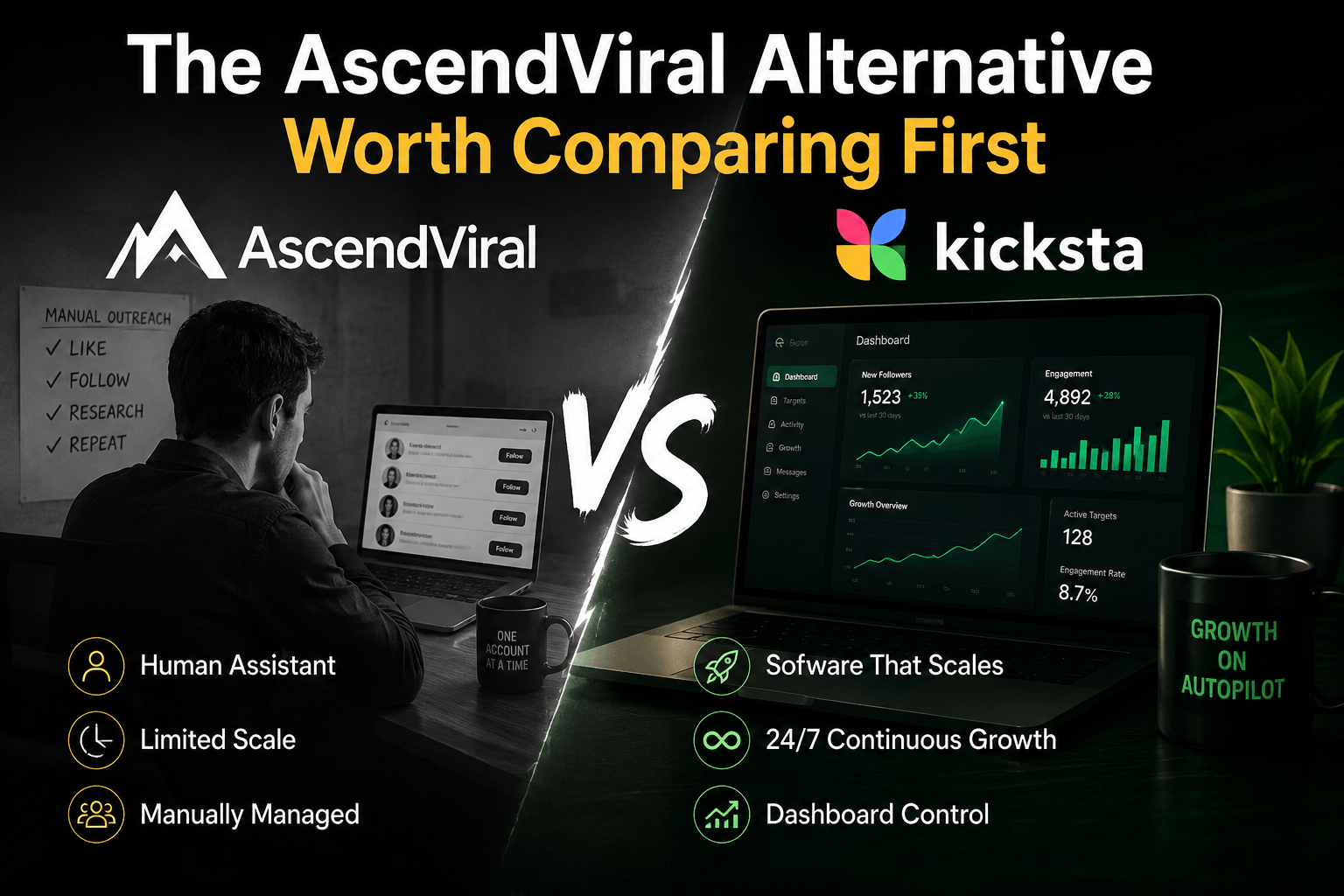 Best Ascendviral alternative - Kicksta.
