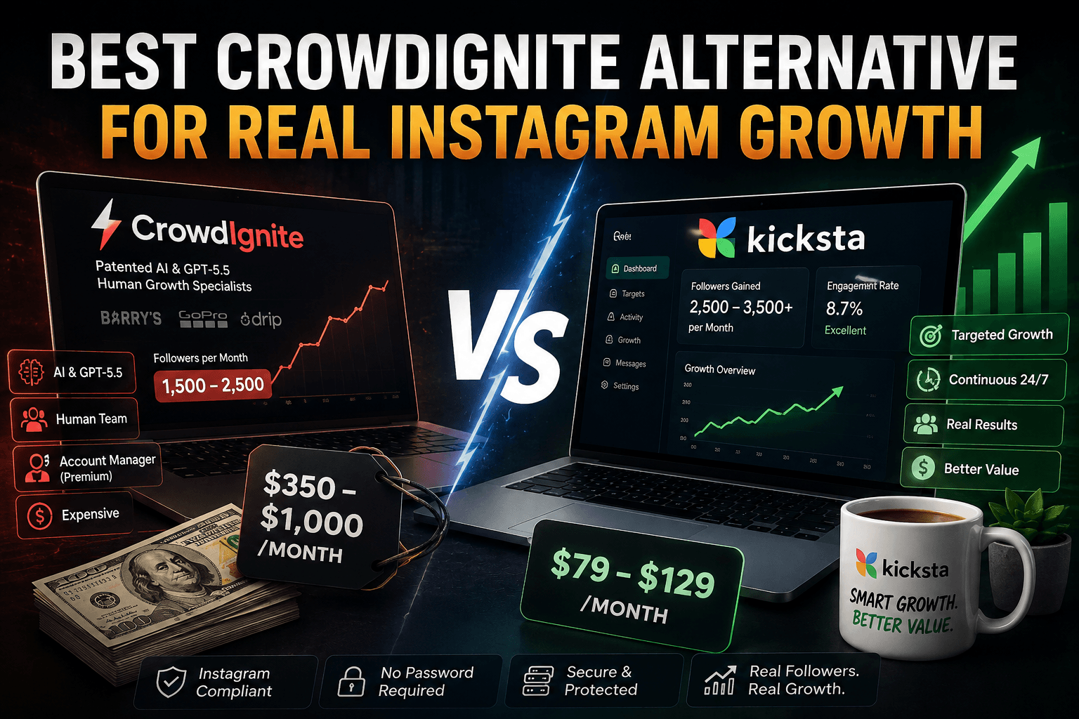Best Crowdignite alternative - Kicksta