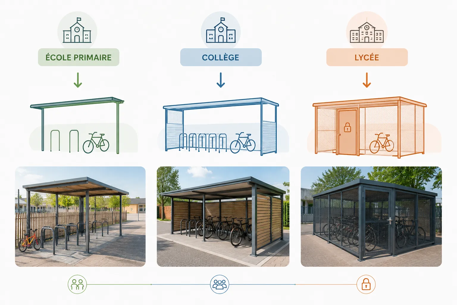 Abri vélo pour écoles et collèges