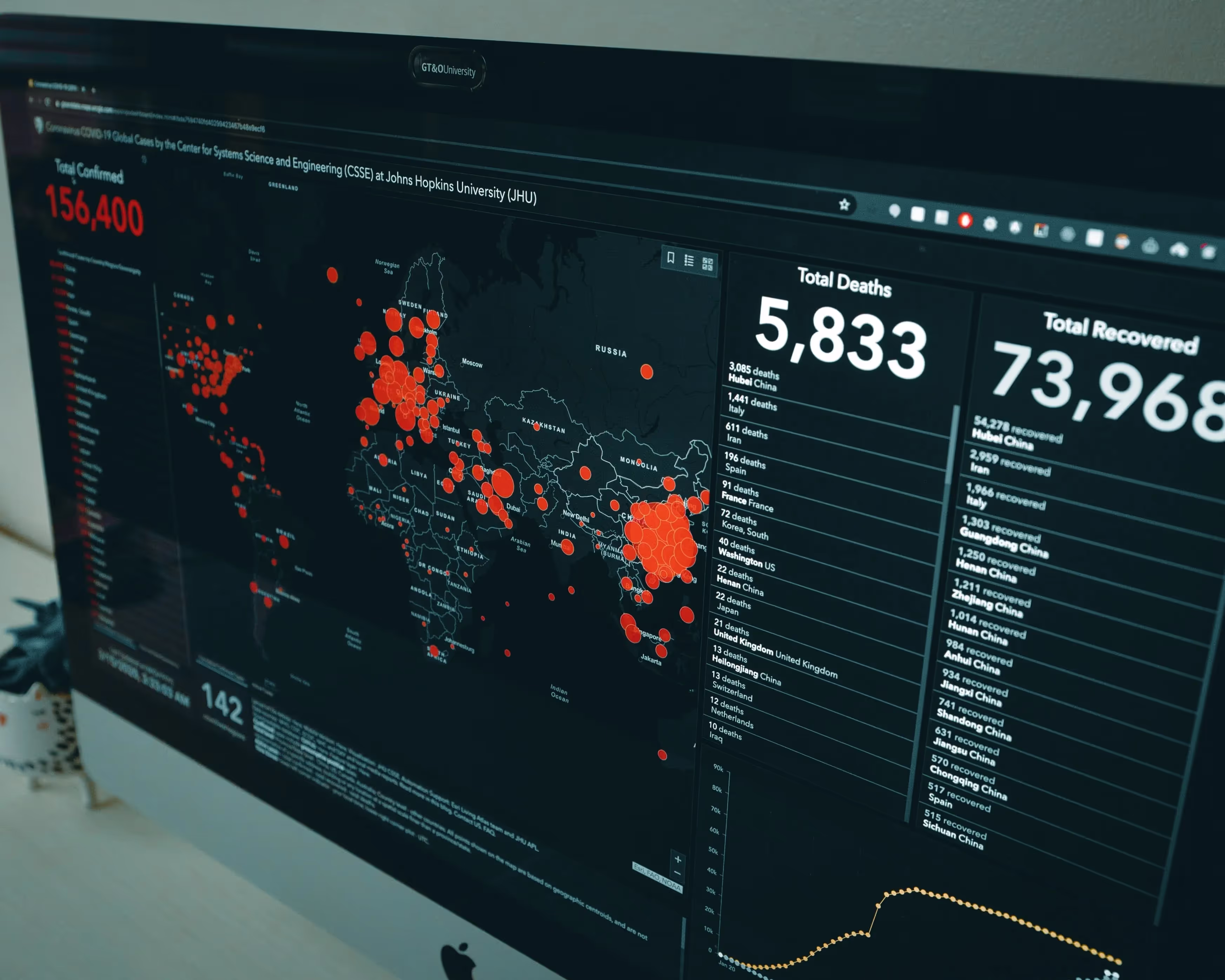 Ein Computerbildschirm mit einer Visualisierung der Weltkarte zusammen mit relevanten Statistiken