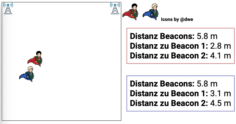 Nearby-Interaction