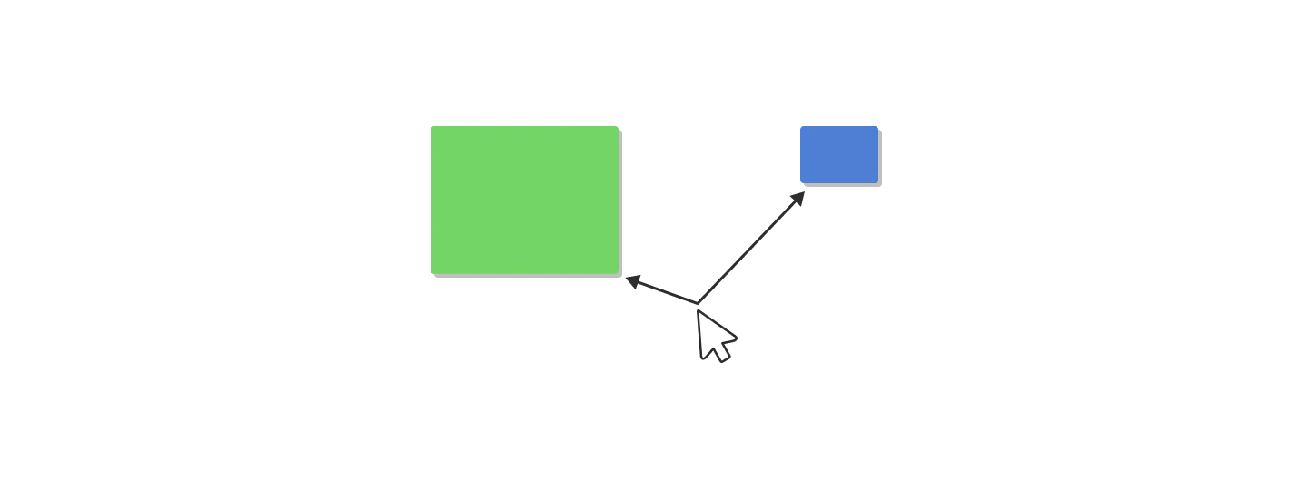 Schematische Darstellung von Fitts' Law