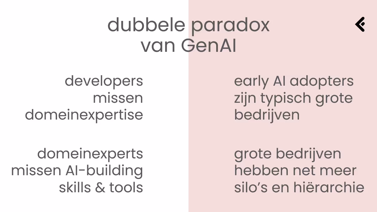 Diagram illustrating the double paradox of GenAI: developers lack domain expertise while early AI adopters are typically large companies; domain experts lack AI-building skills and tools while large companies have more silos and hierarchy.