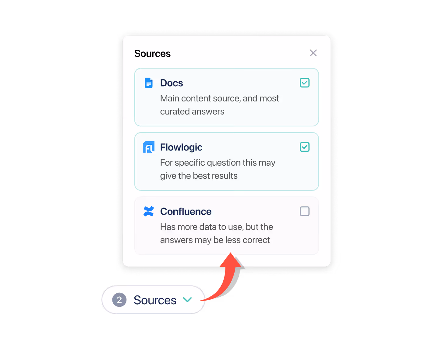 UI panel titled Sources listing three content sources with checkboxes, Docs and Flowlogic checked, Confluence unchecked with notes on accuracy and data.