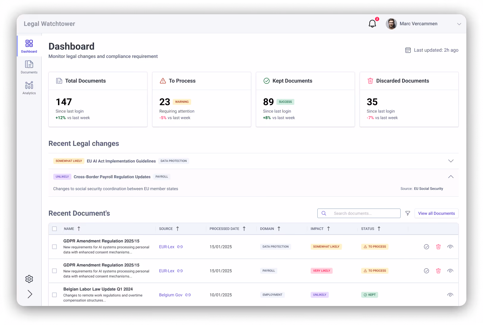 Legal dashboard showing document stats, recent legal changes, and recent document listings with statuses.