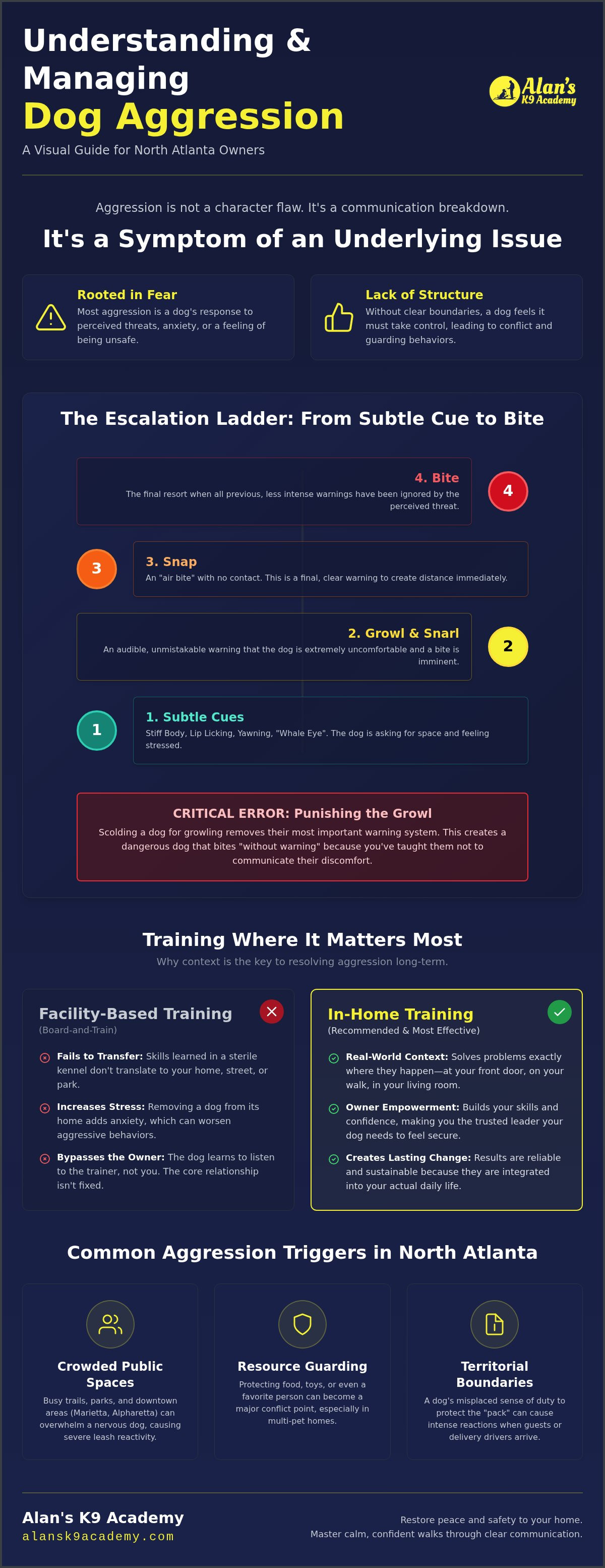 Dog aggression training North Atlanta