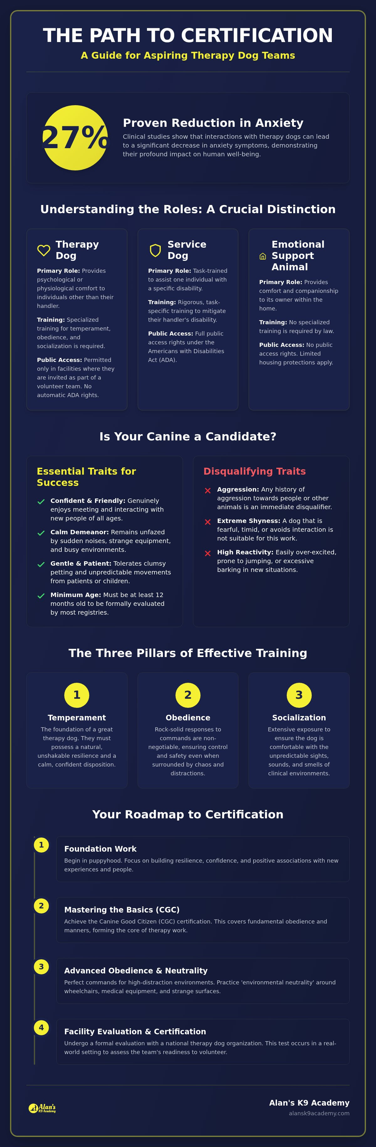 Therapy dog training