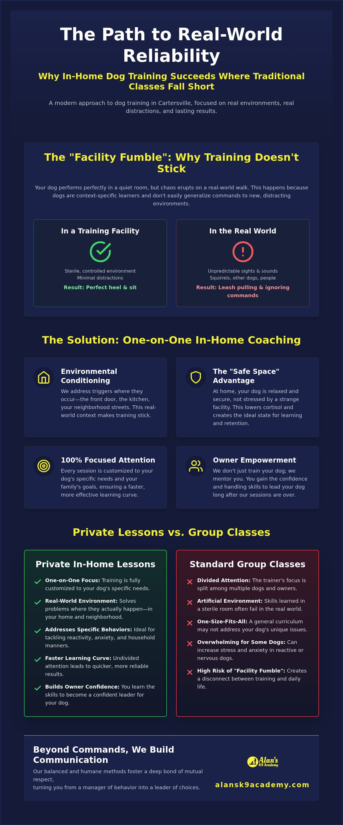 Private dog training lessons Cartersville