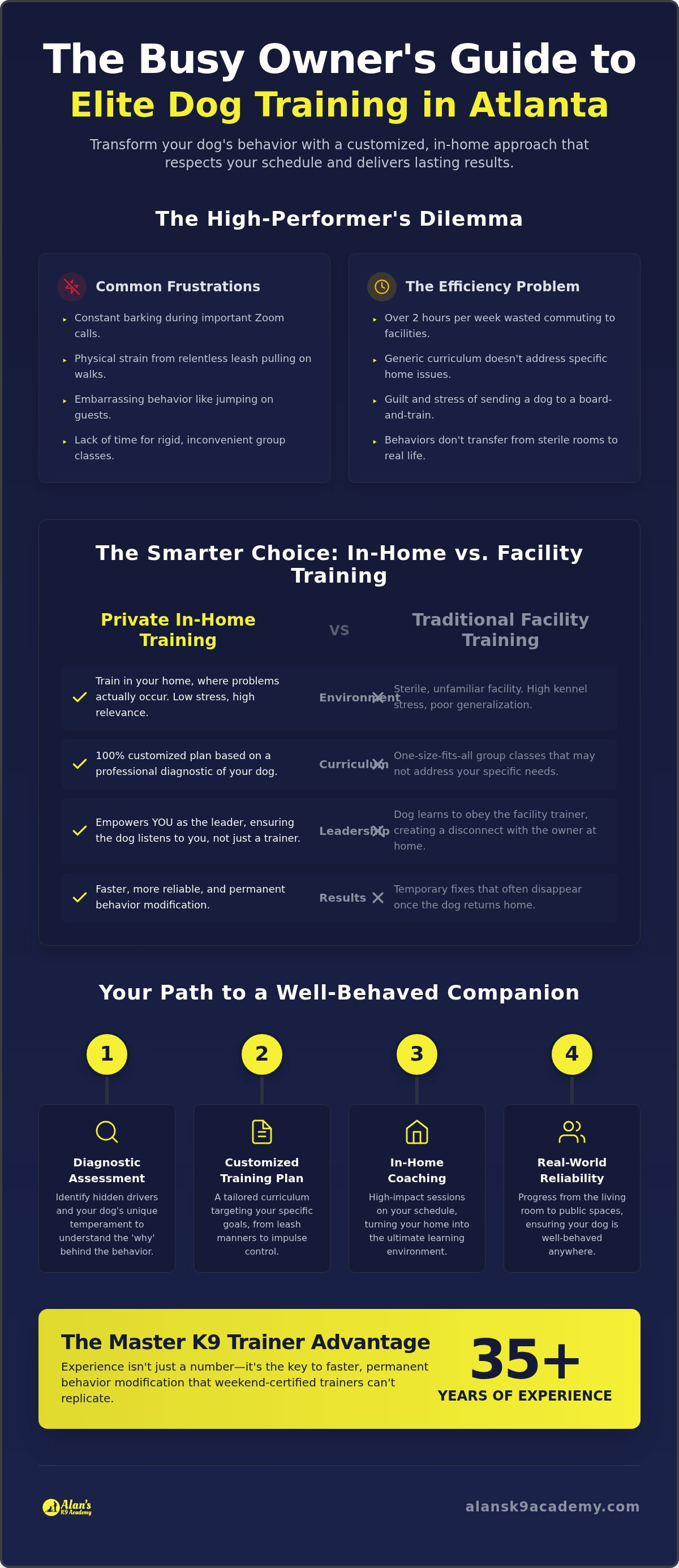 Private dog training for busy owners Atlanta
