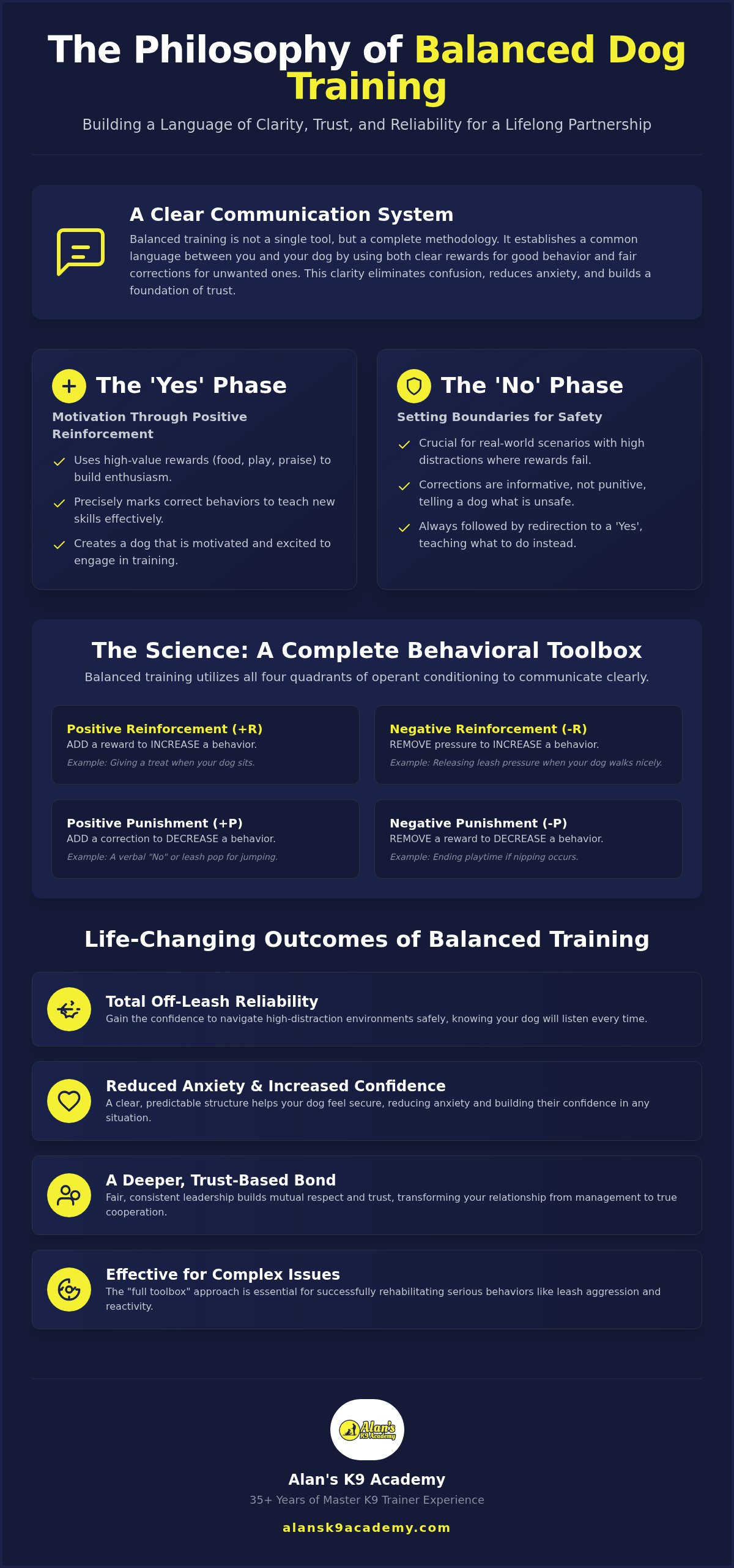 Benefits of balanced dog training