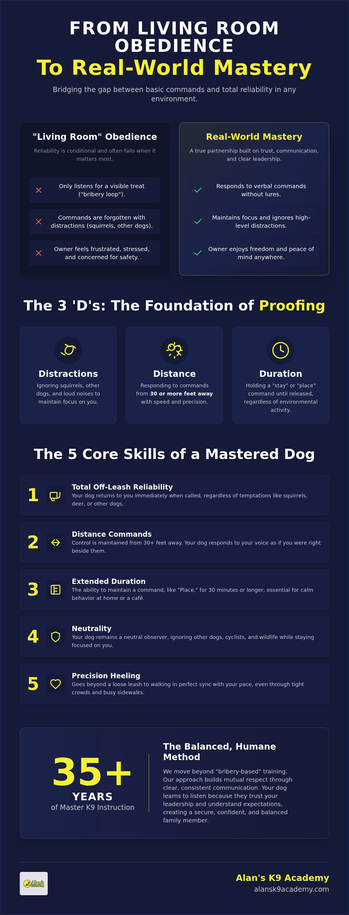 Advanced obedience training North Atlanta