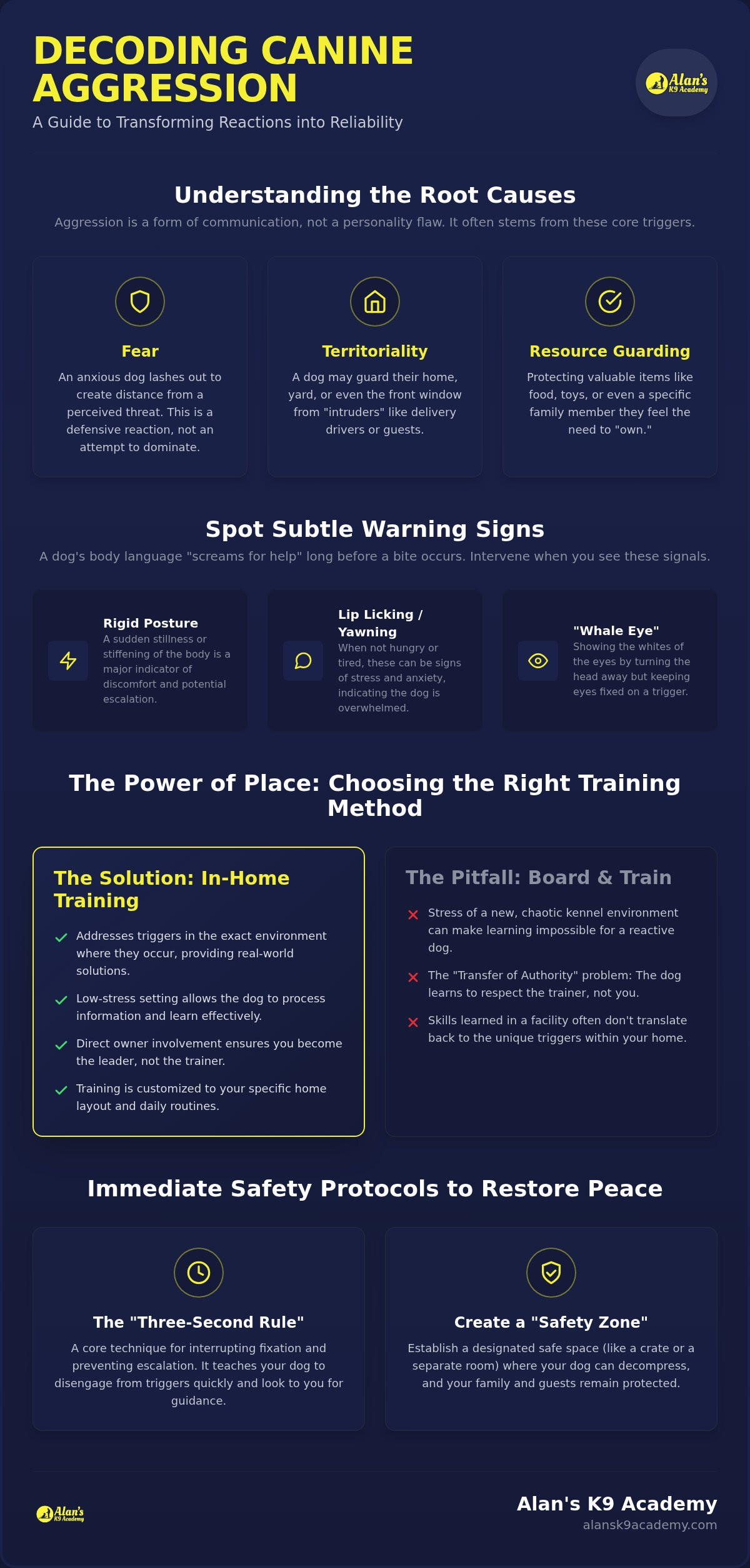 In-home training for aggressive dogs