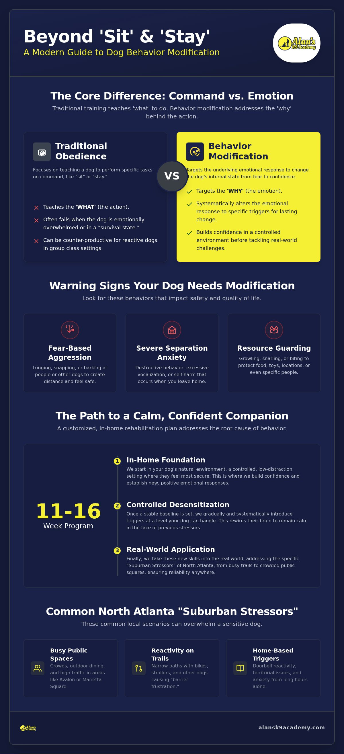 Dog behavior modification North Atlanta