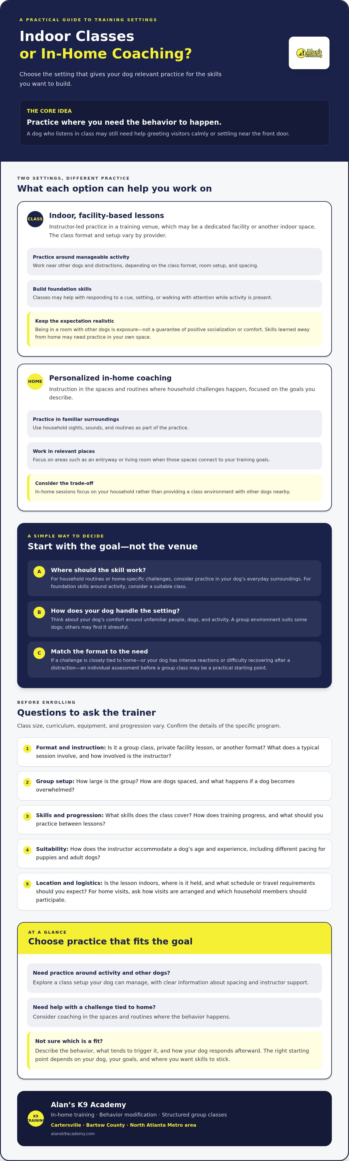 Indoor dog training lessons