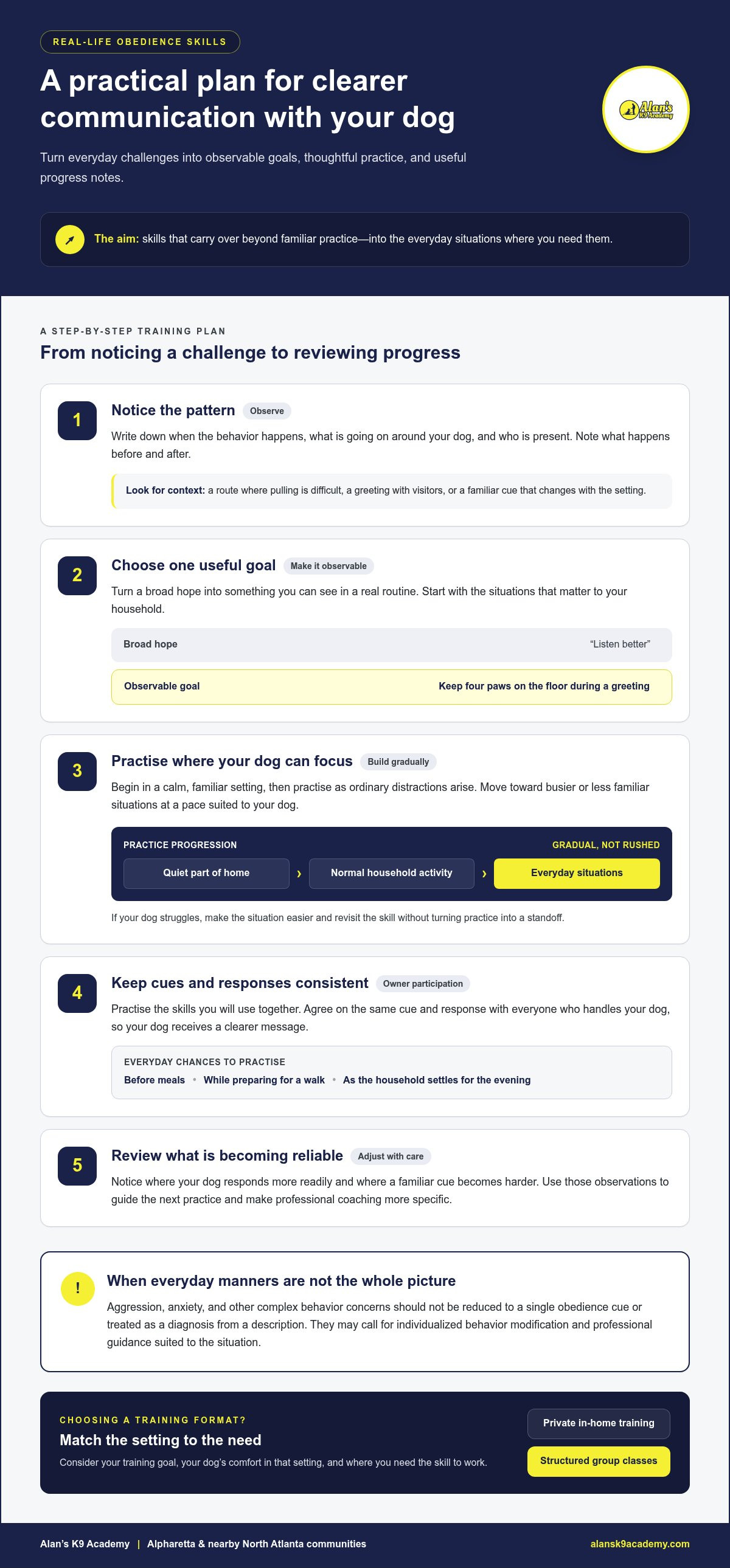 Alpharetta dog obedience school