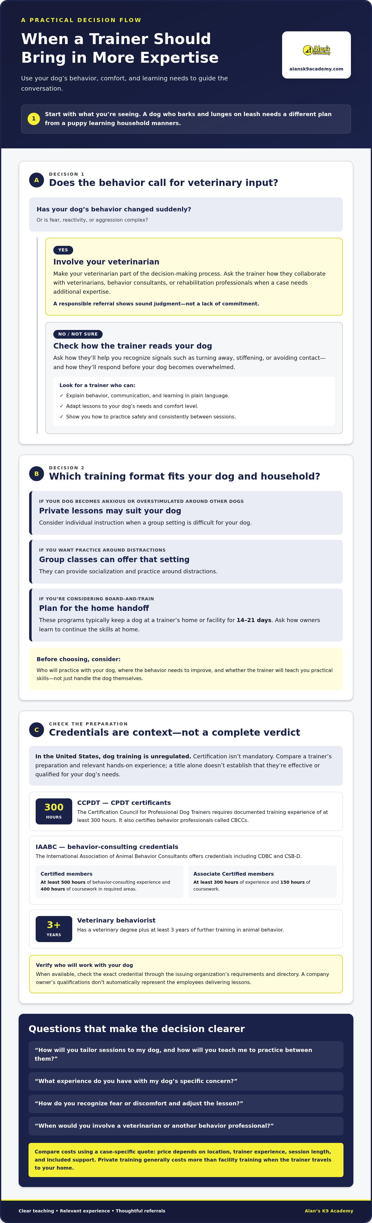 How to choose a dog trainer