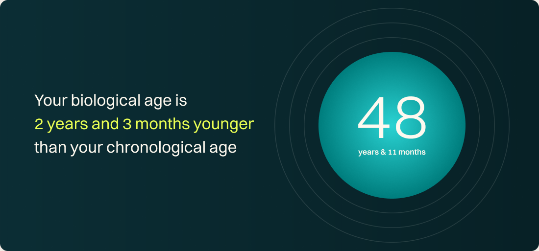 Your biological age result