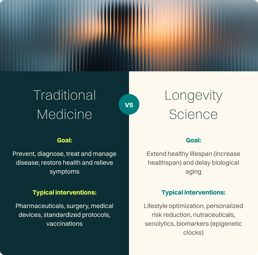 Traditional Medicine vs Longevity Science