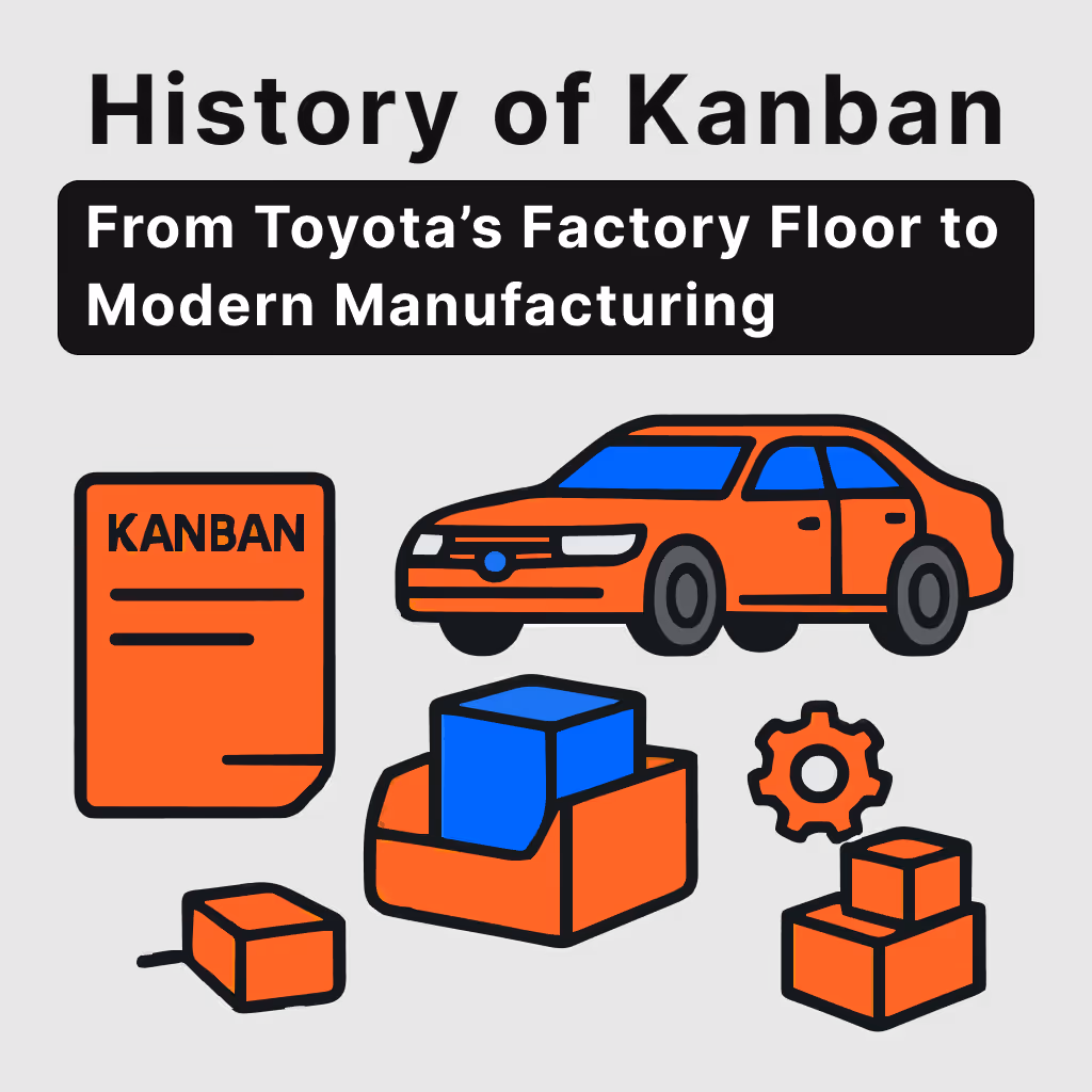 History of Kanban in manufacturing