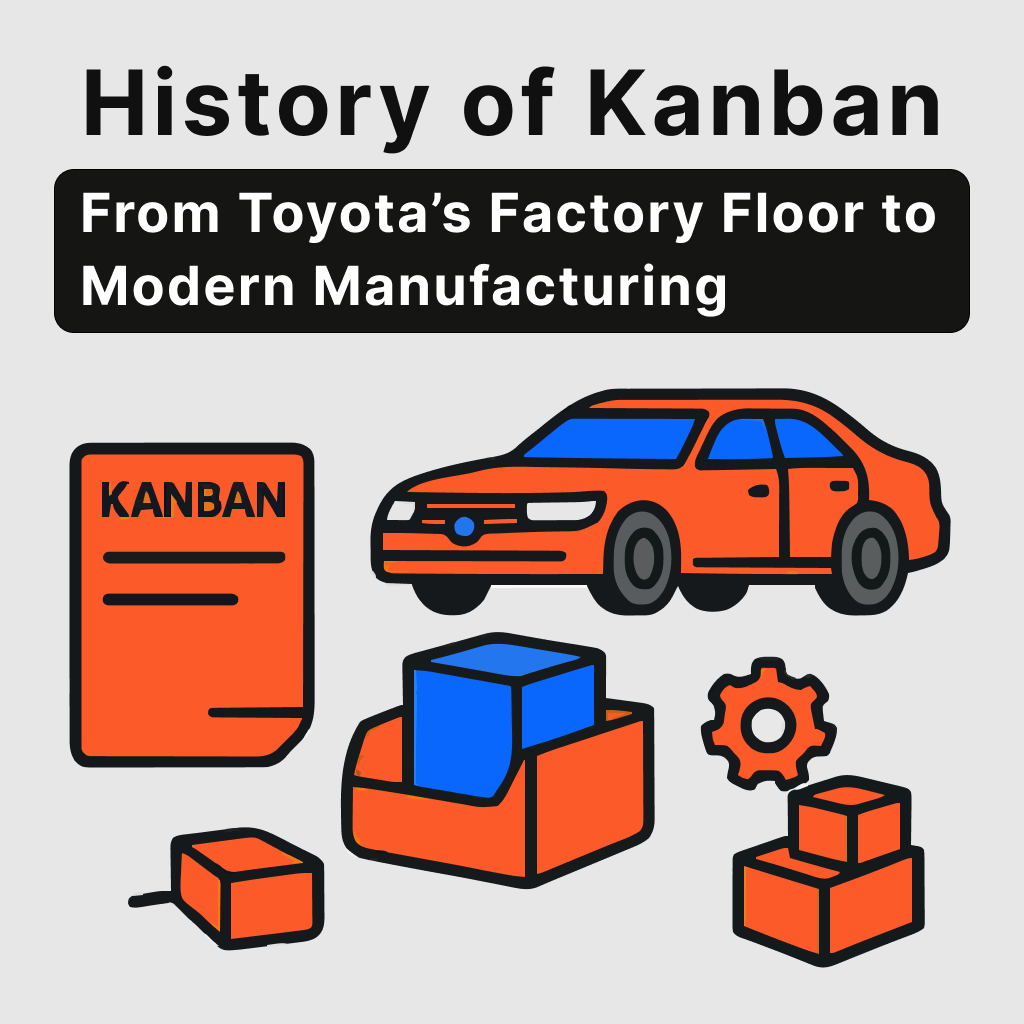 History of Kanban in manufacturing