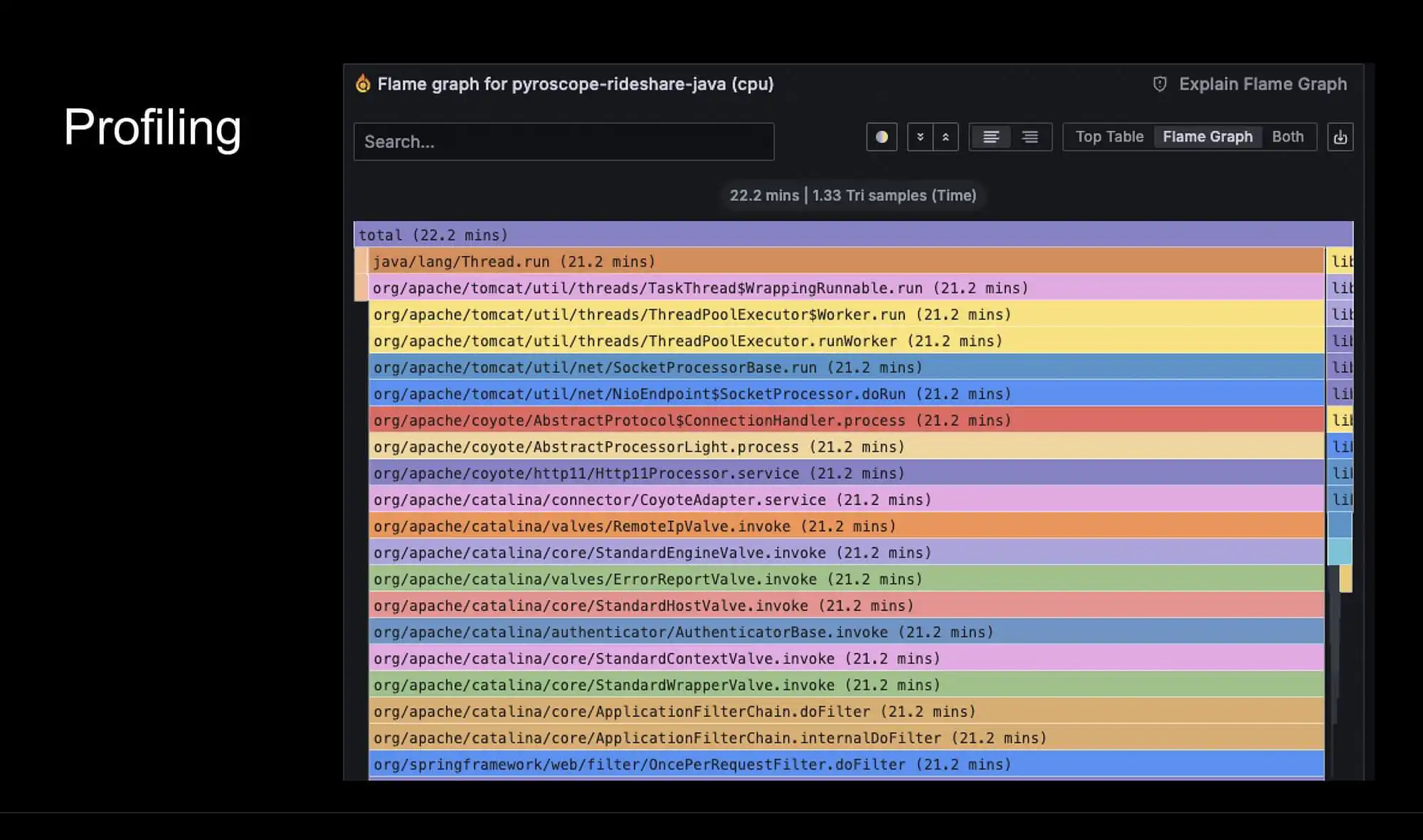 Screenshot showing Profiling to analyze system behavior
