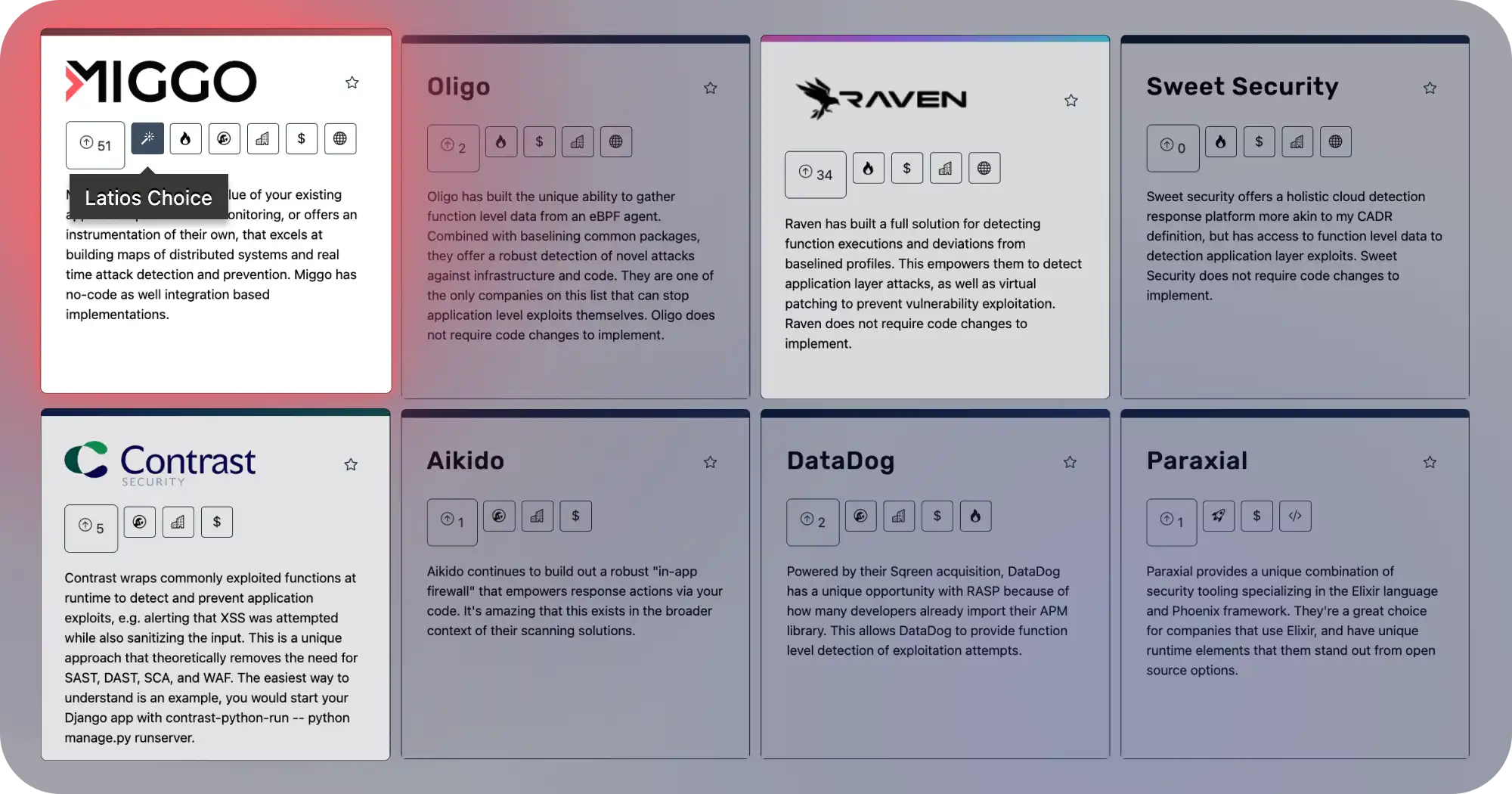 Screenshot highlighting Miggo as one of the Top ADR Solutions of 2024