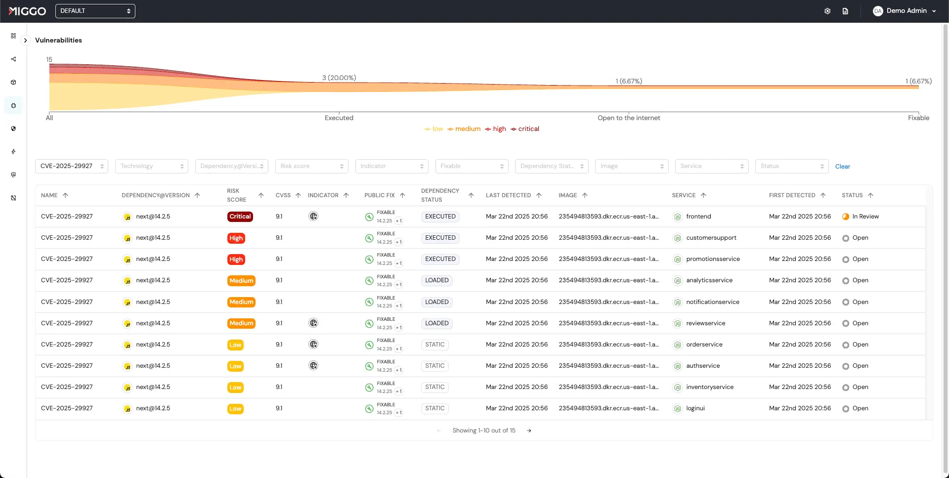Screenshot of Miggo's Vulnerabilties View