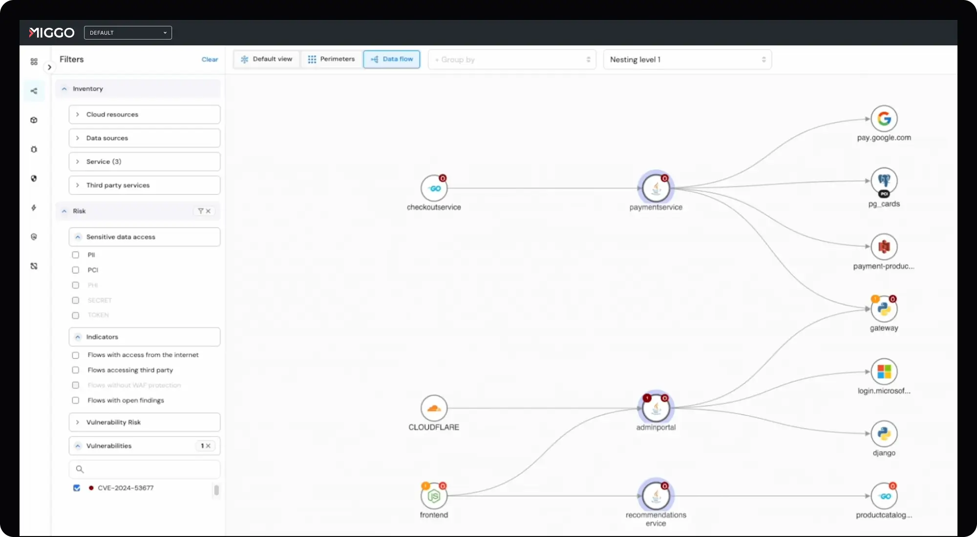 Screenshot of Miggo’s interactive Application Ecosystem Graph